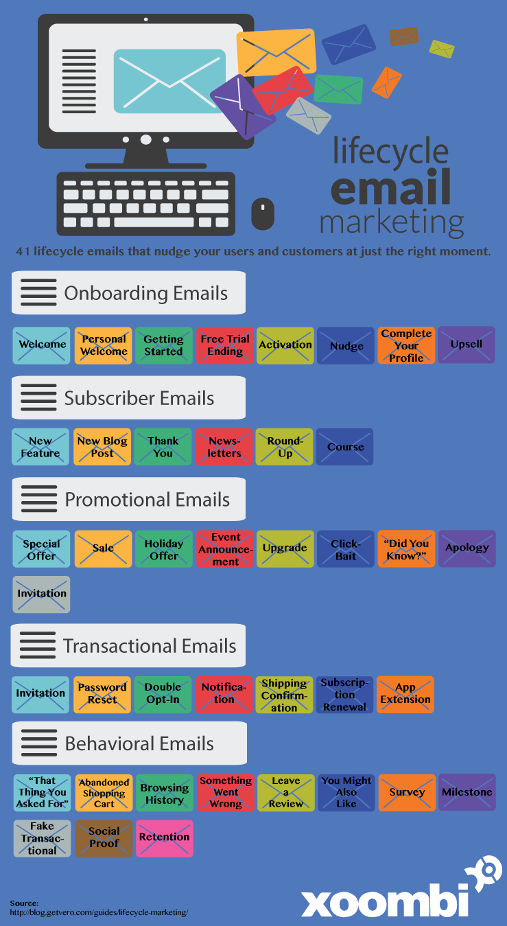 Simple Tips For A Successful E mail Marketing Strategy 2